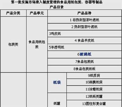 太原市将严查无证生产食品用纸包装企业_中华印刷包装网