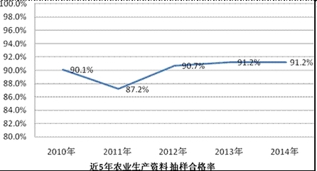 国家质量监督检验检疫总局《质检总局关于公布2014年国家监督抽查产品质量状况的公告》(2015年第18号)